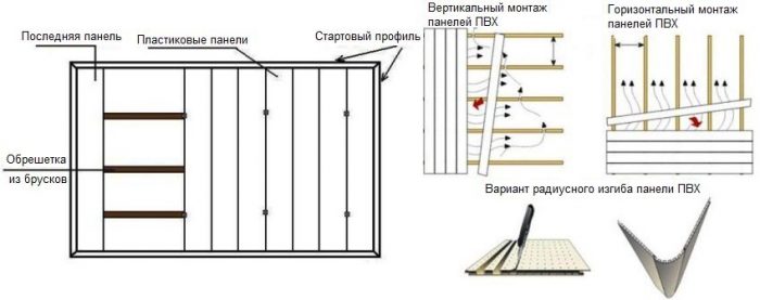 Отделка балкона панелями ПВХ: 1 вариант без обрешетки и 2 способа с ней