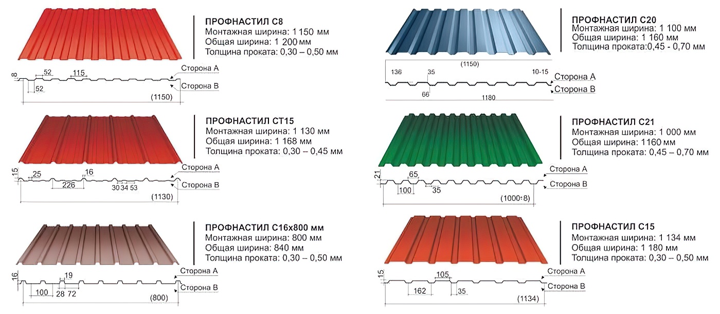 Размеры профнастила для крыши, длина и ширина листа
