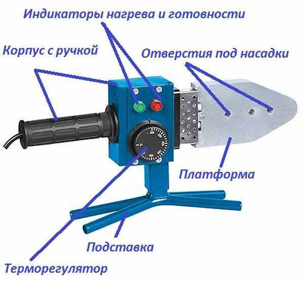 Стандартное устройство представляет собой конструкцию состоящую из: корпуса с ручкой, терморегулятора, ТЭН, платформа и отверстие для насадок. У некоторых в комплекте может быть подставка, а у некоторых может отсутствовать контрольная панель. Все зависит от производителя.