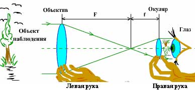 чертеж оптической системы