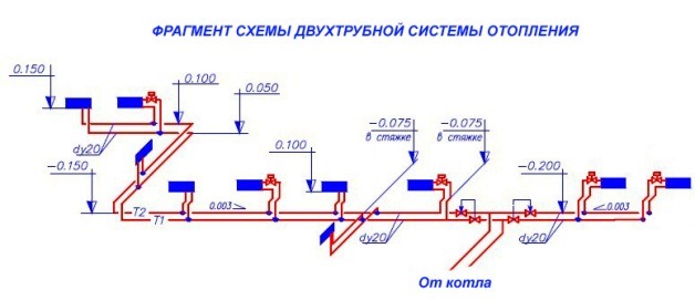 схема системы отопления котеджа