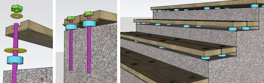 Крепление деревянных планок к бетонным ступеням