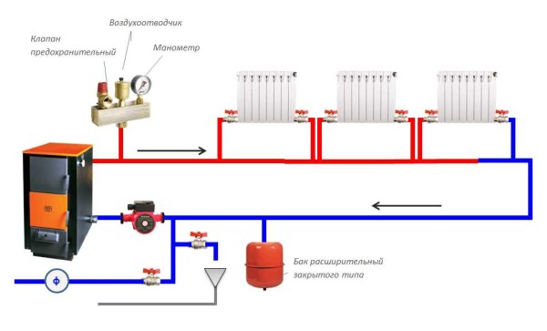 Схема закрытой однотрубной системы отопления