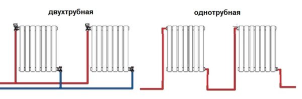 Диагональная схема подключения радиаторов отопления при двухтрубной и однотрубной системе