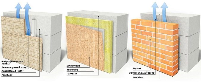 Варианты отделки стен газобетоном