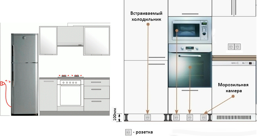 Примеры расположения розетки для встроенного и обычного холодильника