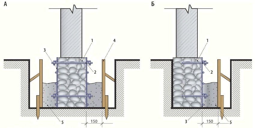 Схема двустороннего (А) и одностороннего (Б) укрепления фундамента: 1 - бутовый фундамент, 2 - анкер, 3 - арматурная сетка, 4 - опалубка, 5 - бетонная смесь
