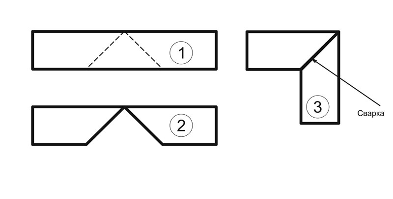 Схема техпроцесса изгиба трубы