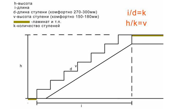 Как рассчитать количество ступеней в лестнице