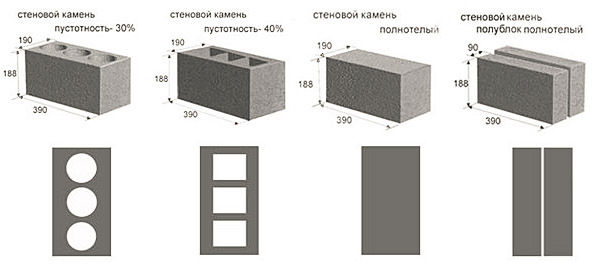 технические характеристики керамзитобетонных блоков