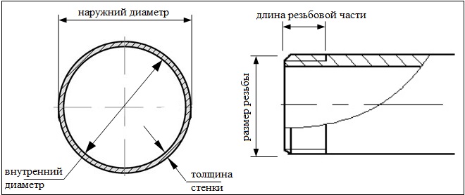 основные диаметры трубы
