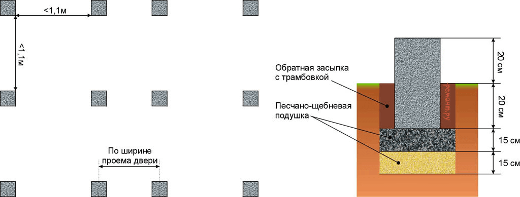 Примерный план фундамента под хозблок с дровником
