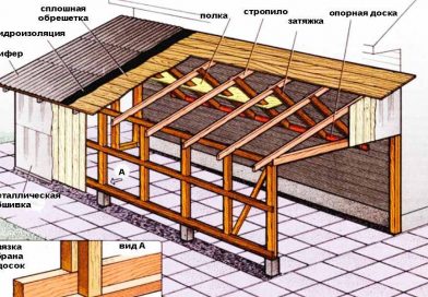 Односкатная крыша своими руками: как сделать, устройство, инструкция, монтаж, конструкция