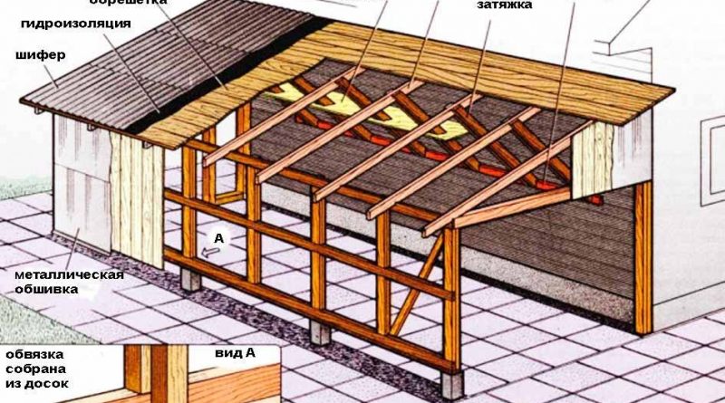 Односкатная крыша своими руками: как сделать, устройство, инструкция, монтаж, конструкция