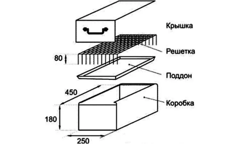 Коптильня из нержавейки чертеж с размерами